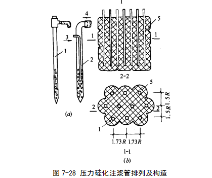 名山硅化地基注浆加固